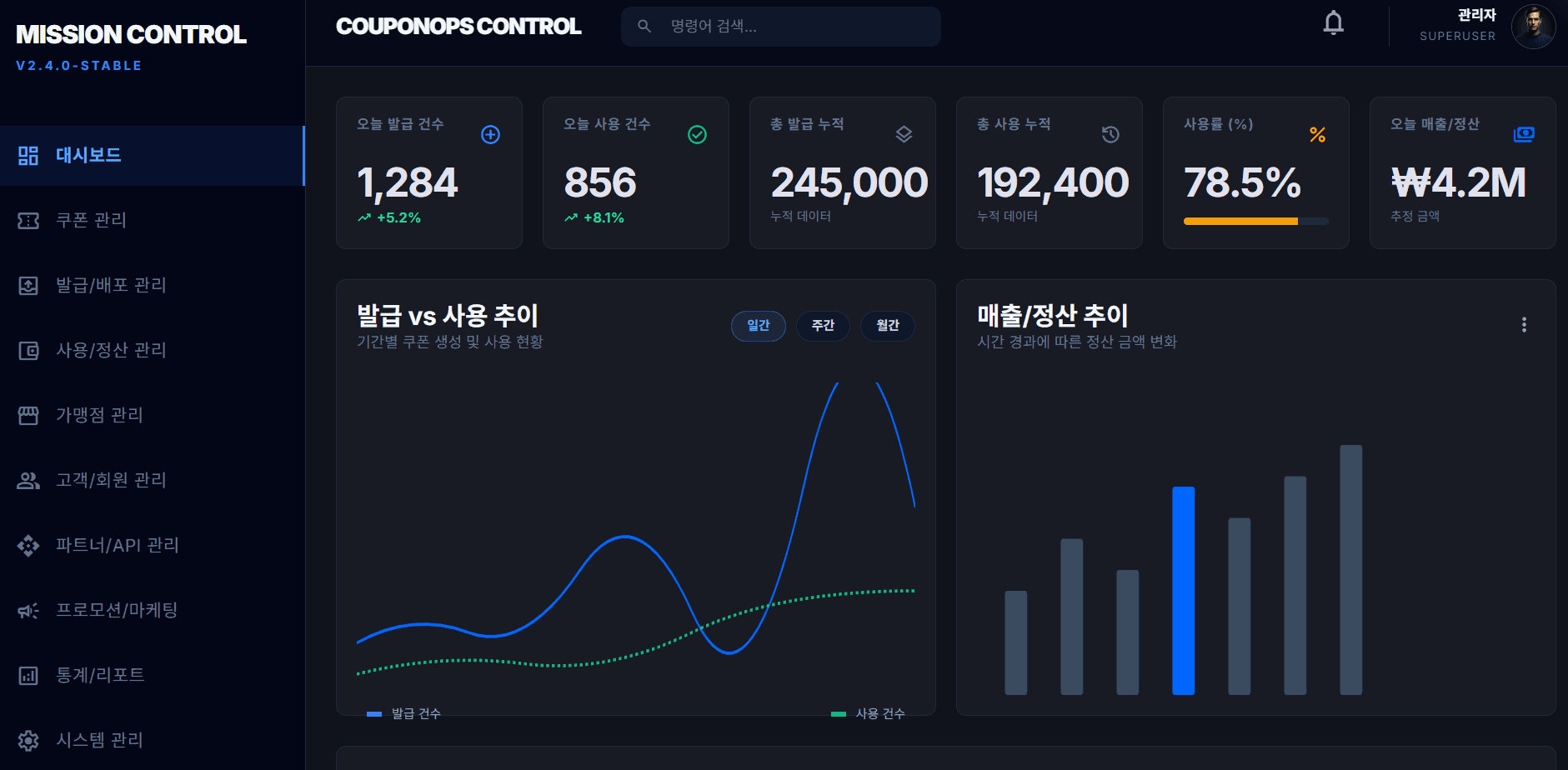 B2B/B2C 통합 쿠폰 발급 플랫폼