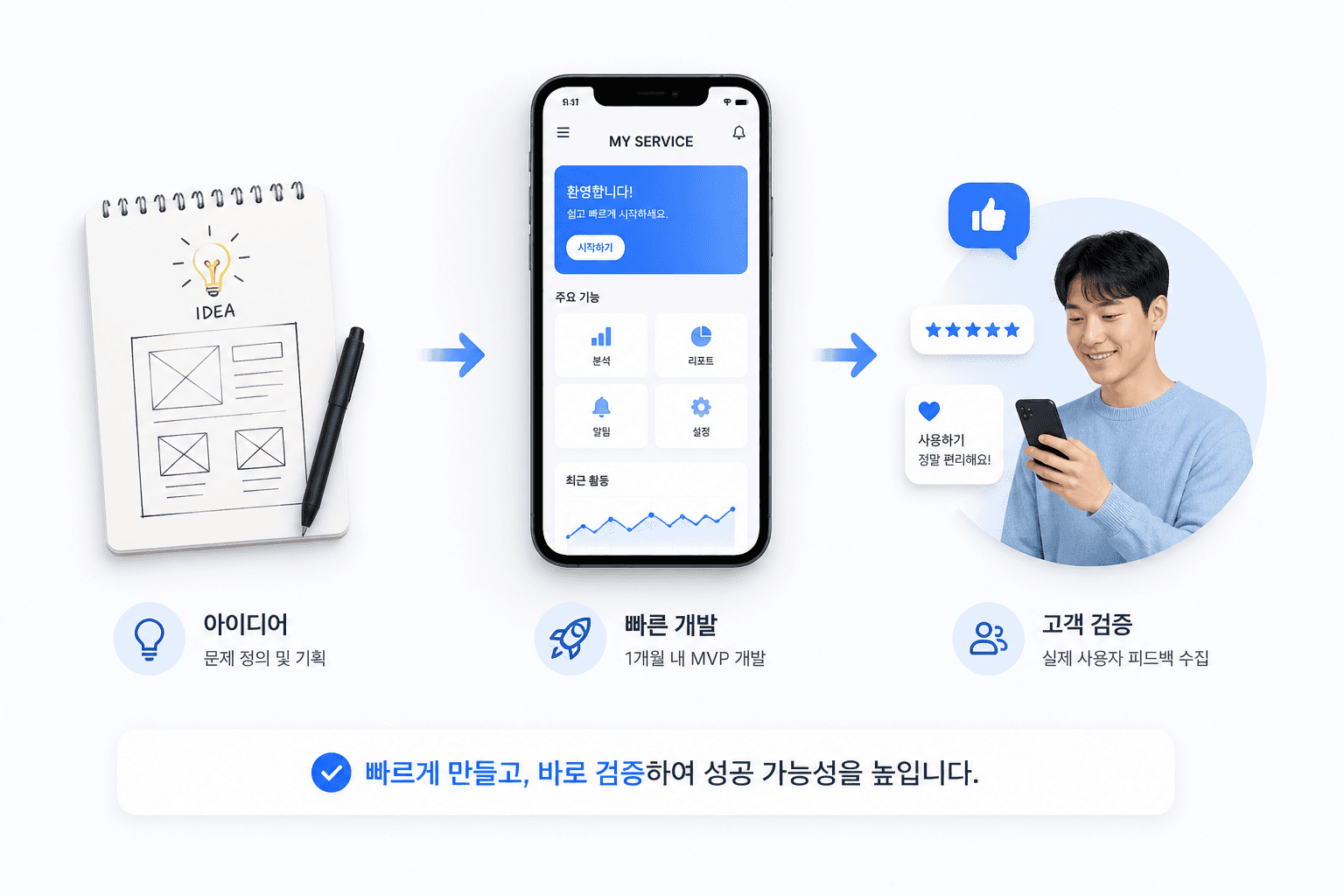 팀 협업과 빠른 배포